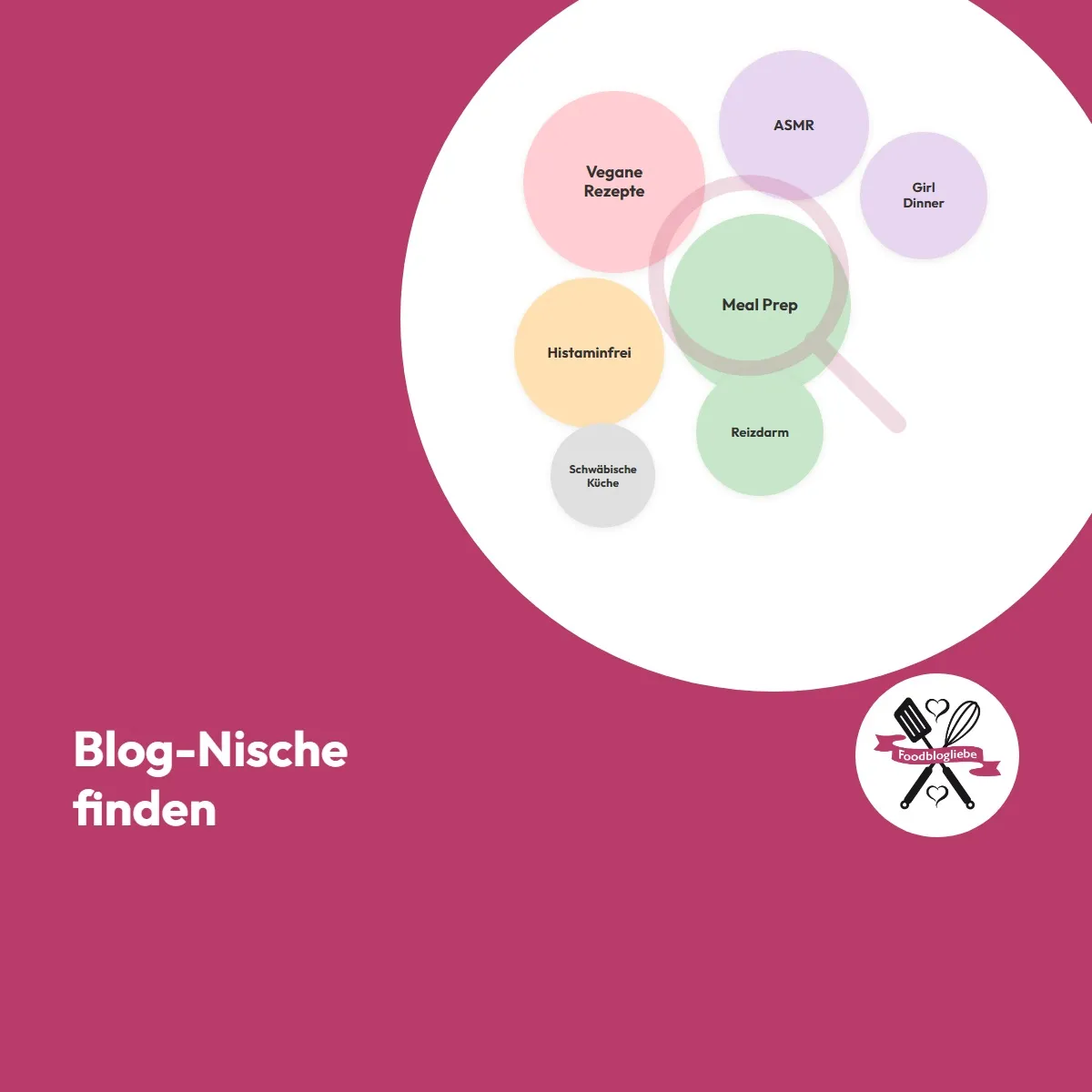 Blog-Nische finden: Jenseits der offensichtlichen Ideen