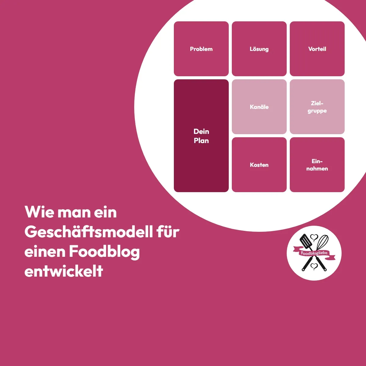 Wie man ein Geschäftsmodell für einen Foodblog entwickelt