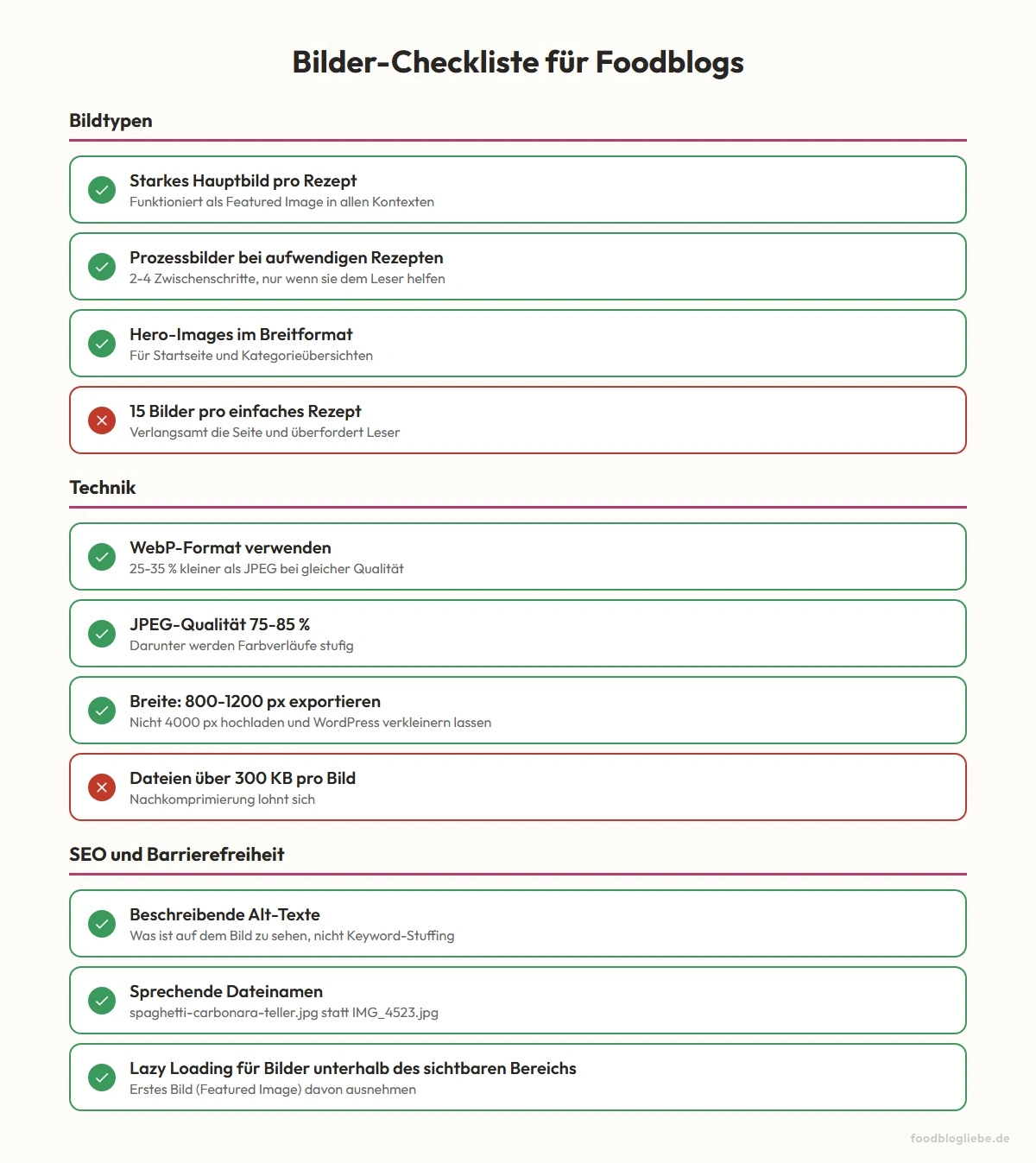 Bilder-Checkliste für Foodblogs