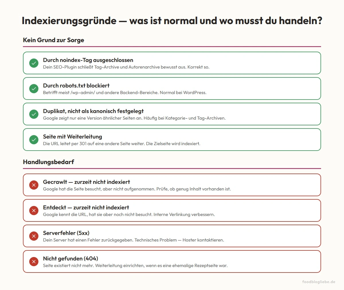 Indexierungsgründe — was ist normal und wo musst du handeln?