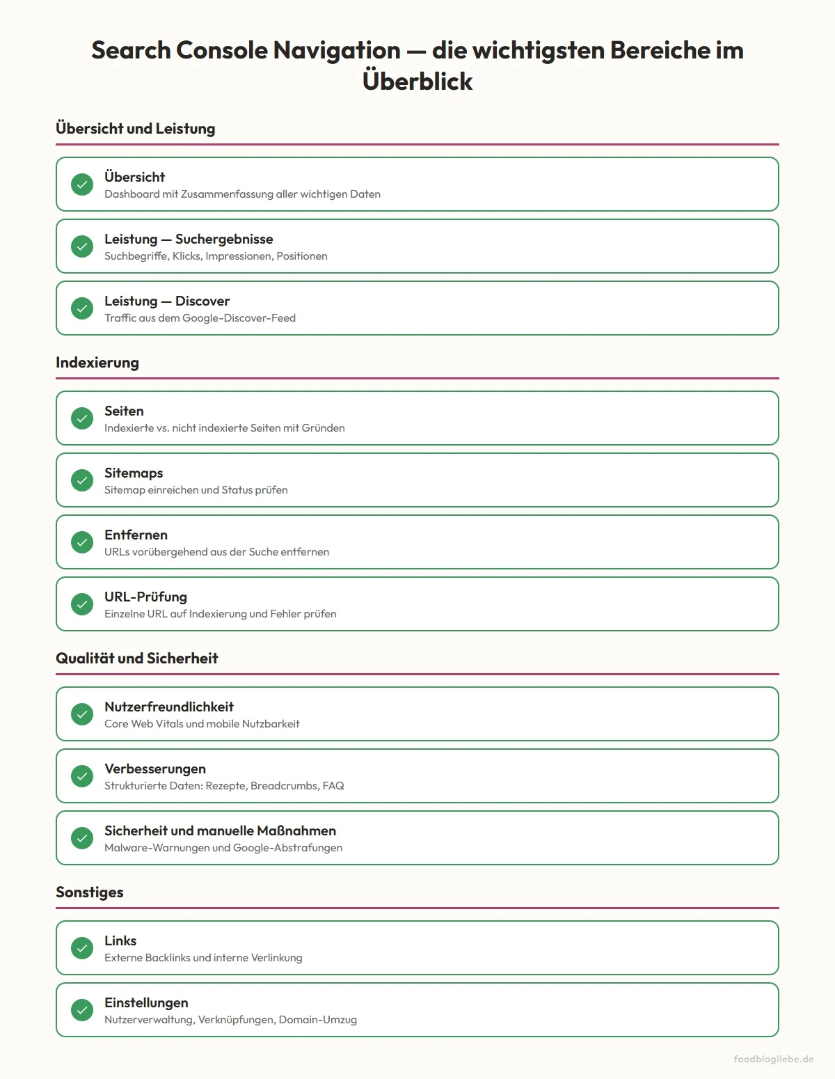 Search Console Navigation — die wichtigsten Bereiche im Überblick