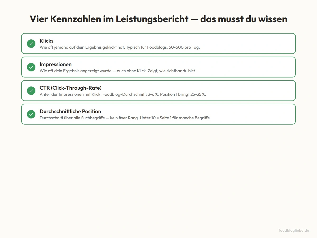Vier Kennzahlen im Leistungsbericht — das musst du wissen