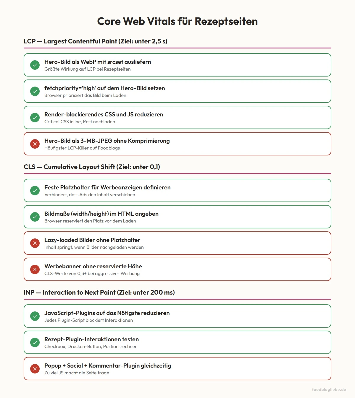 Core Web Vitals Schwellenwerte und typische Problemquellen auf Rezeptseiten