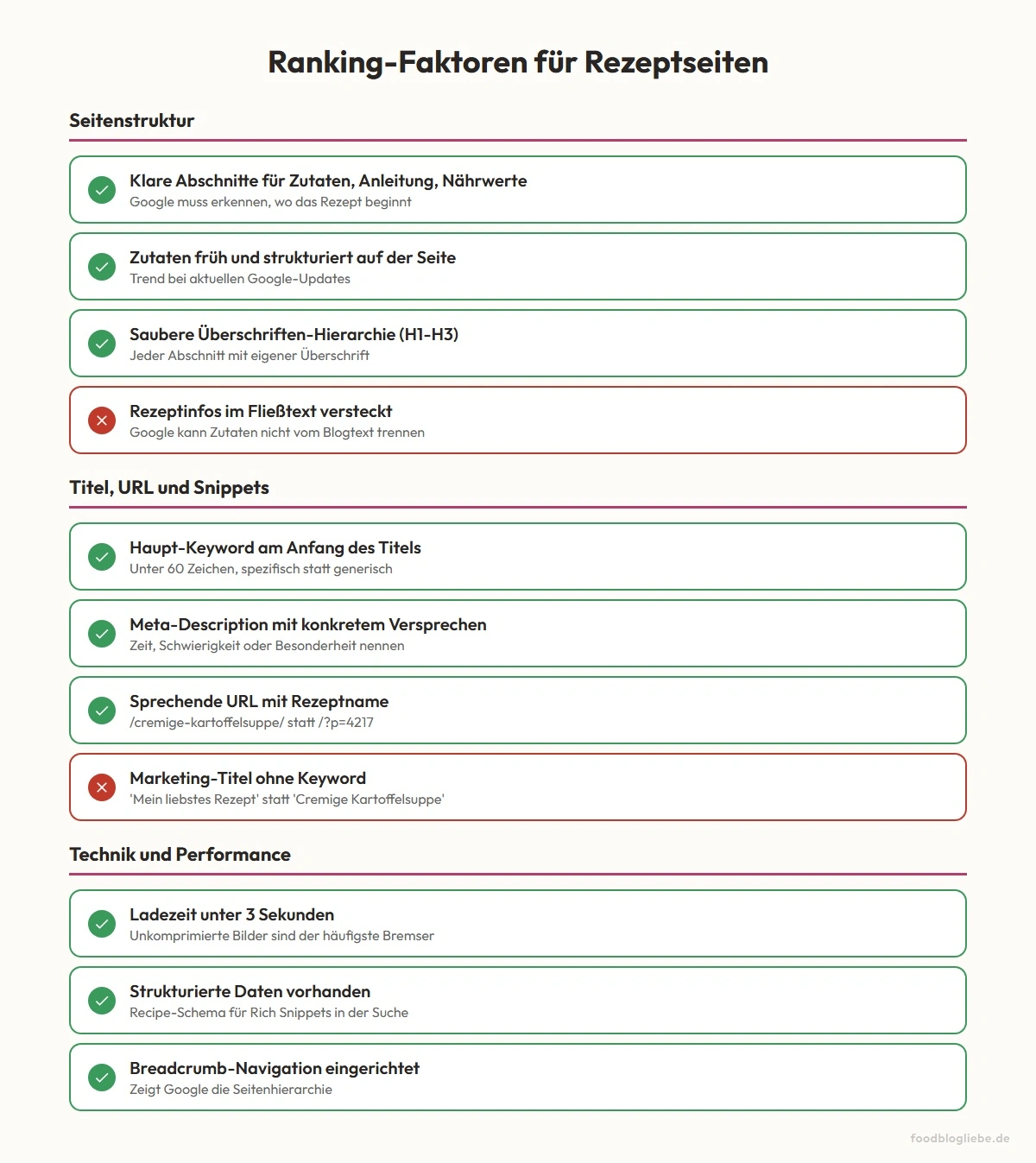 Ranking-Faktoren für Rezeptseiten