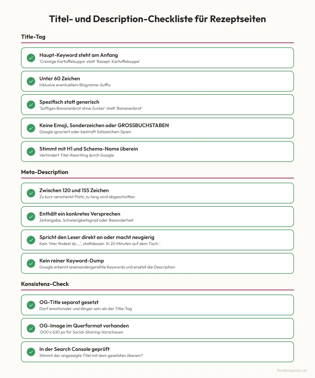 Titel- und Description-Checkliste für Rezeptseiten