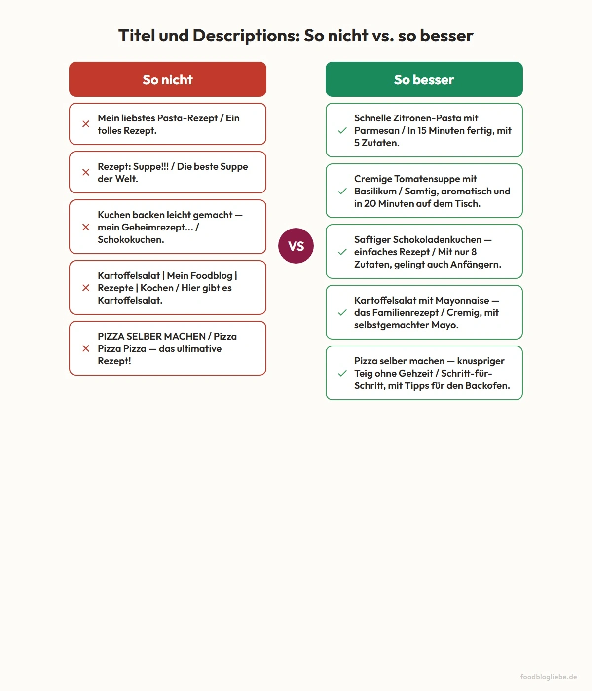Titel und Descriptions: So nicht vs. so besser