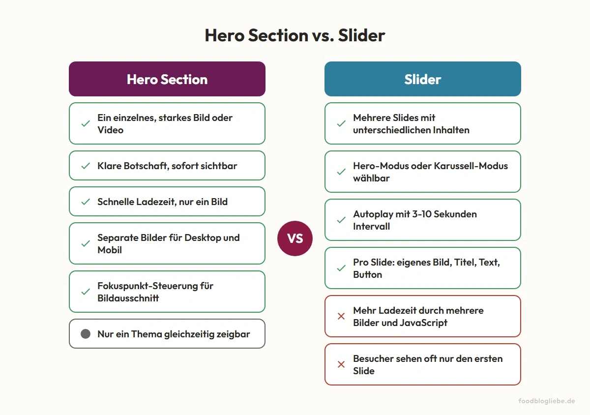 Hero Section vs. Slider