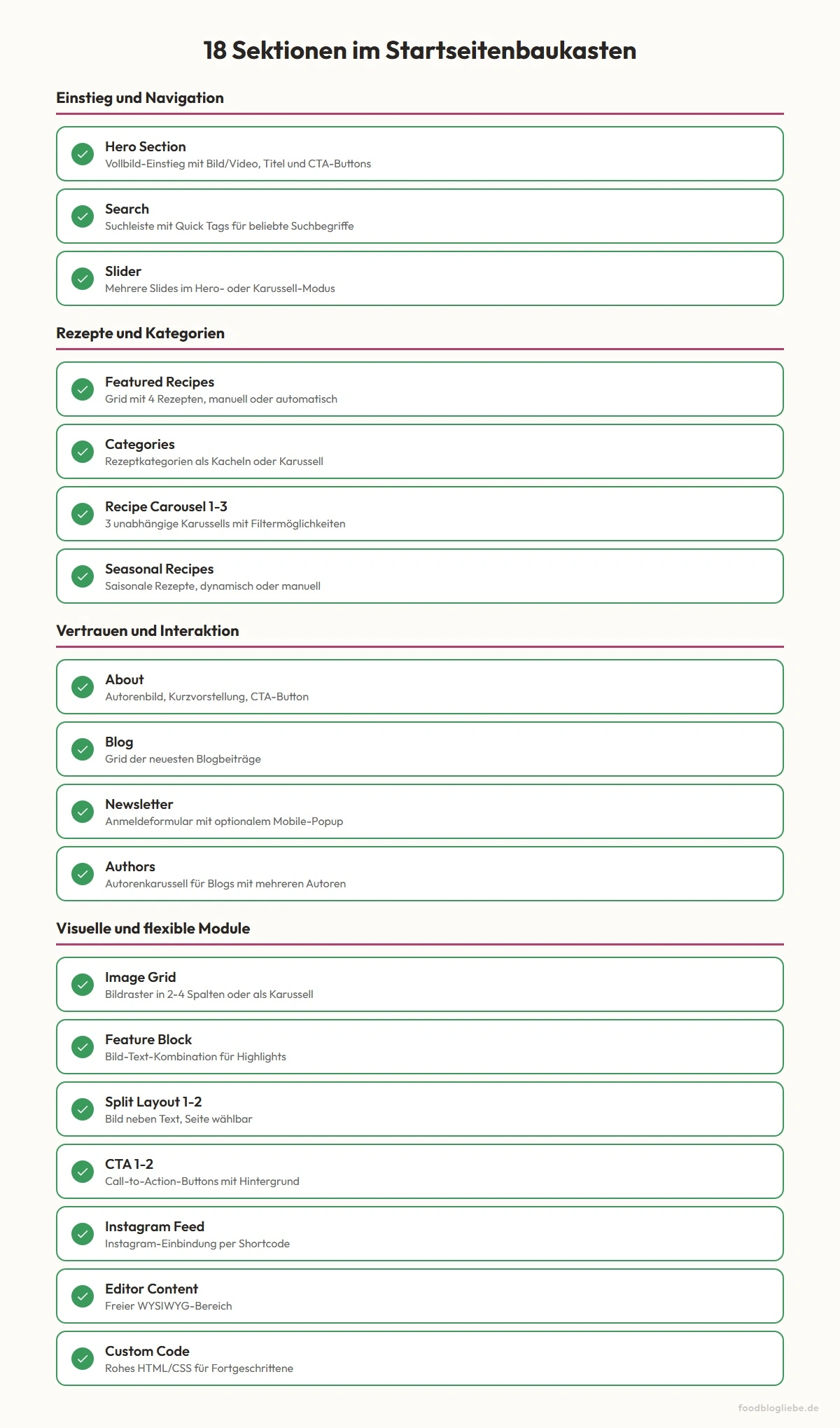 Modulübersicht Startseitenbaukasten