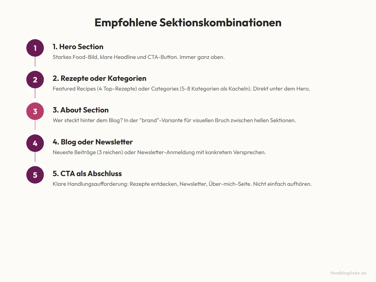 Empfohlene Sektionskombinationen