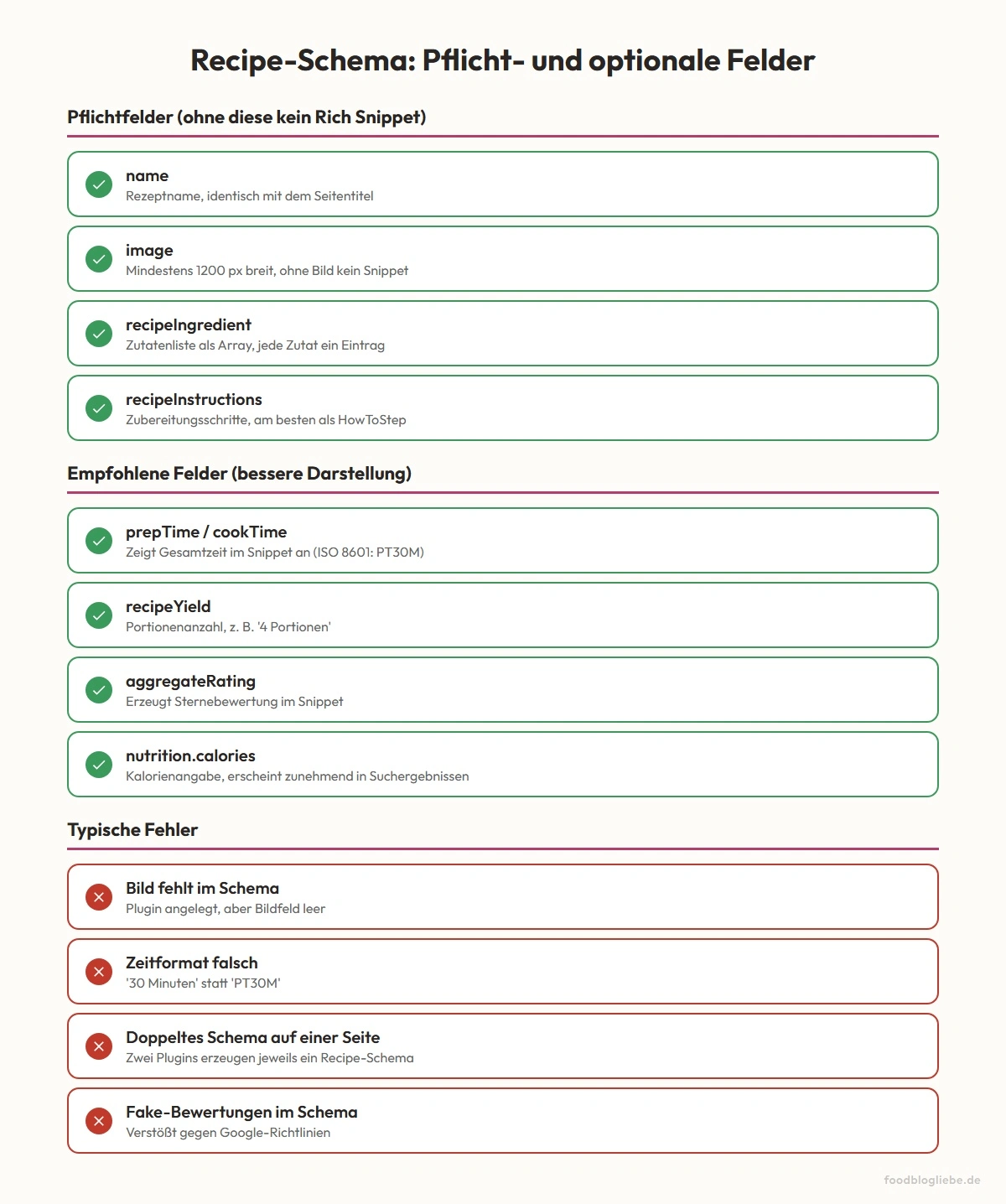 Recipe-Schema: Pflicht- und optionale Felder