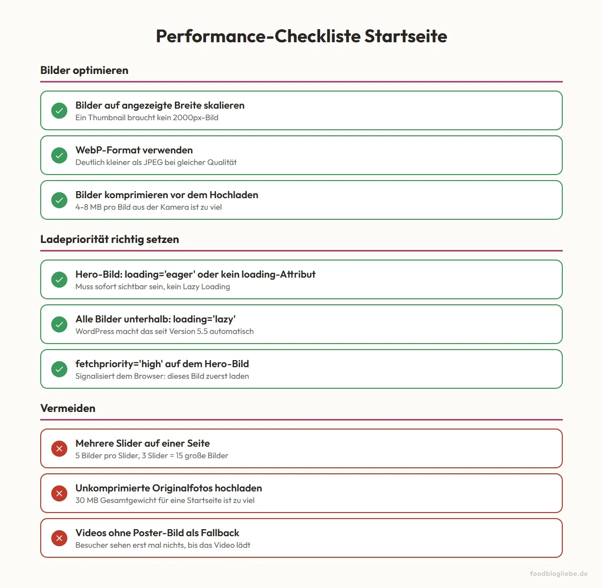 Performance-Checkliste Startseite