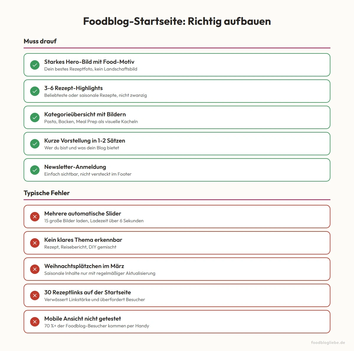 Foodblog-Startseite: Richtig aufbauen