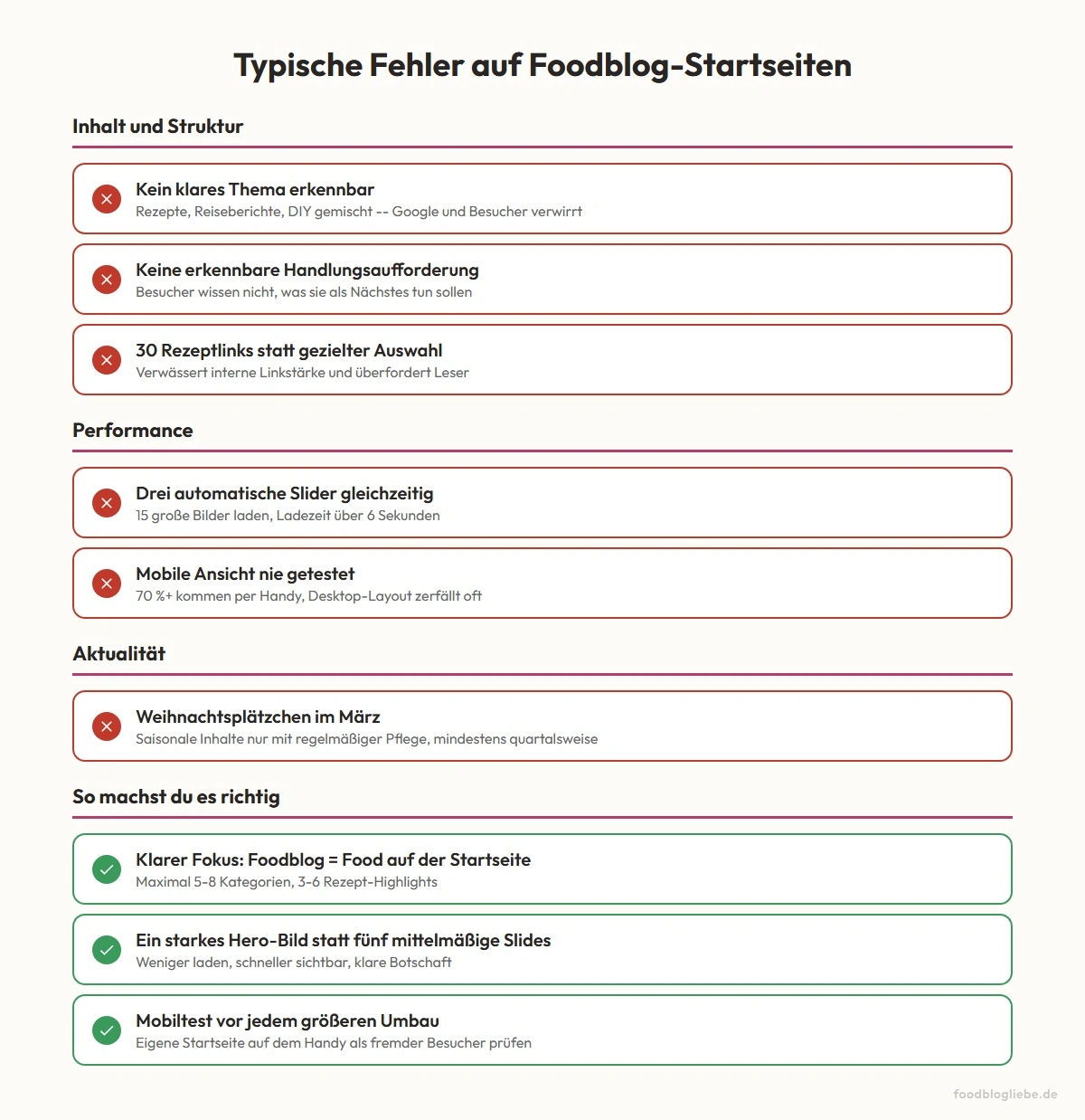 Typische Fehler auf Foodblog-Startseiten